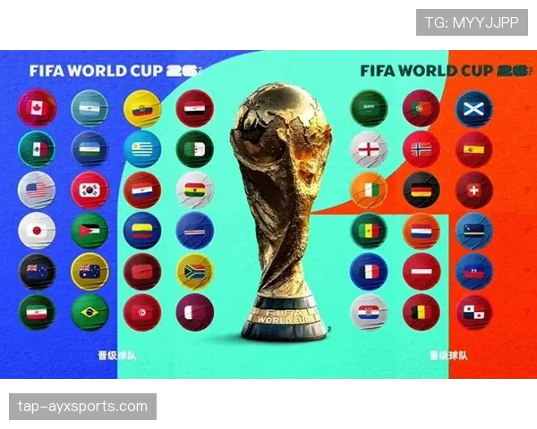 2026世界杯48支球队如何分成12个小组及32强晋级规则