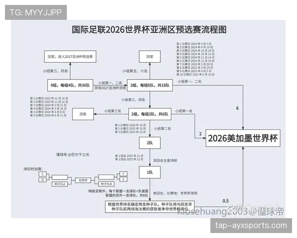 2026世界杯最新积分排序规则