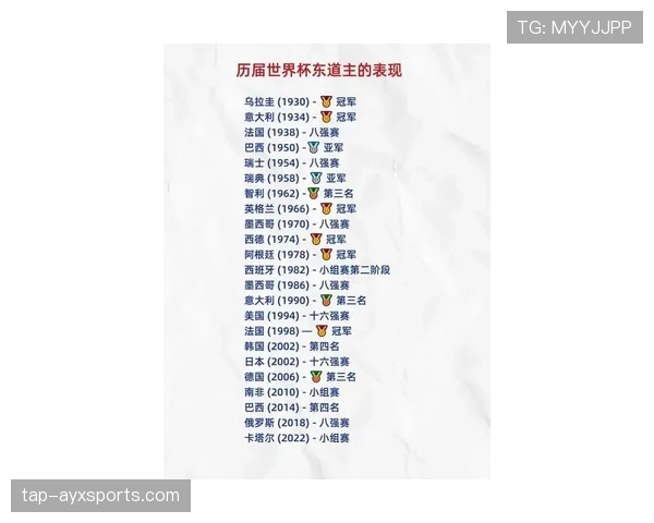 2026世界杯东道主球队晋级概率排行榜 2026世界杯东道主球队晋级概率排行榜