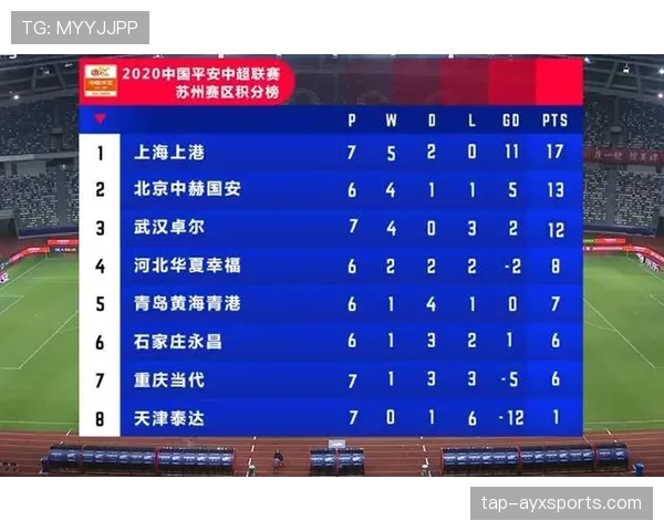 L组积分榜最终排名预测